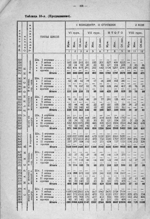 Страница 168