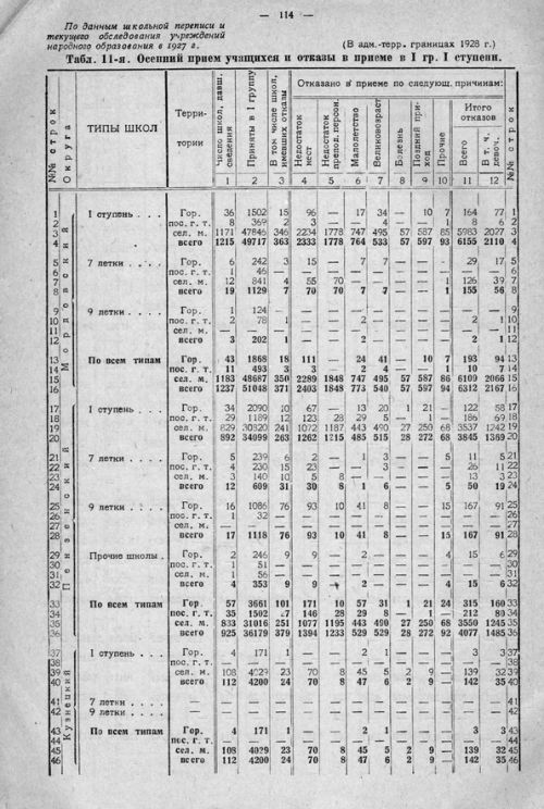 Страница 174