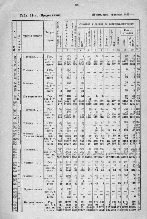 Страница 176