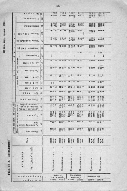 Страница 185