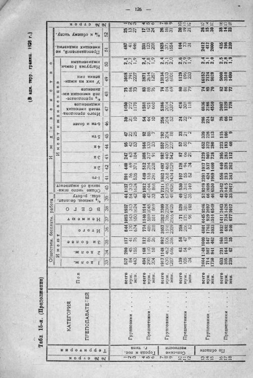 Страница 186