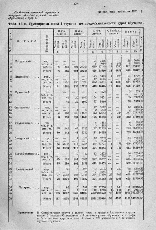 Страница 187