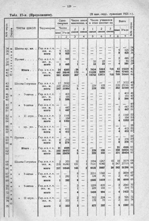 Страница 189