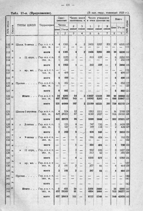 Страница 191