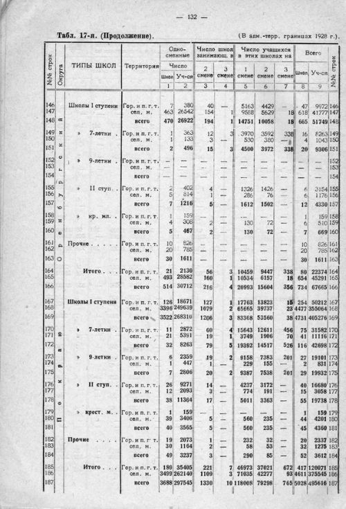 Страница 192