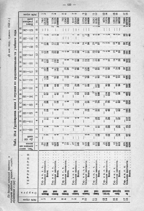 Страница 193