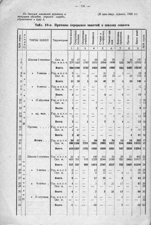 Страница 194