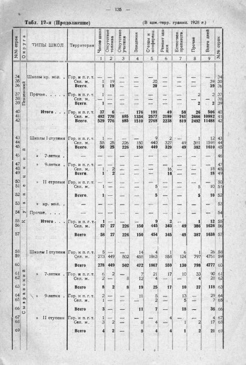 Страница 195