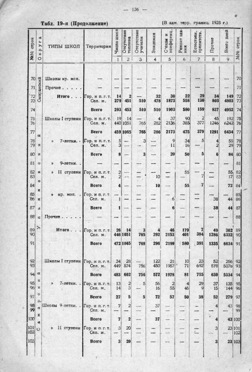 Страница 196