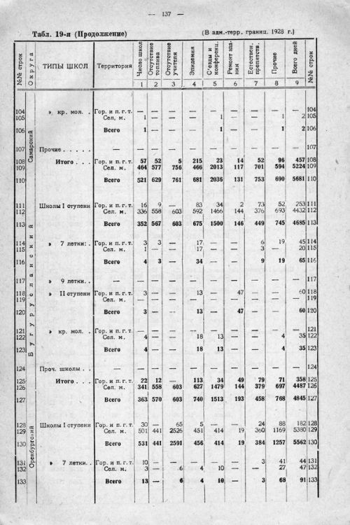 Страница 197