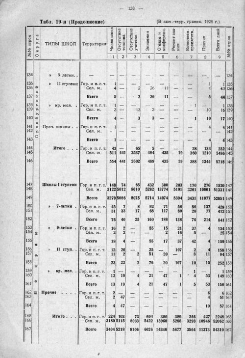Страница 198