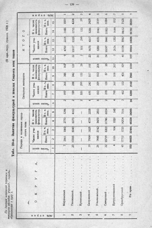 Страница 199