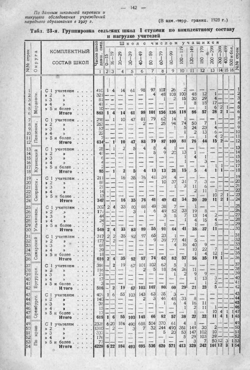 Страница 202