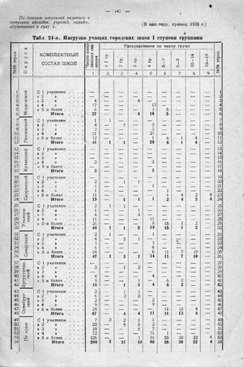 Страница 203