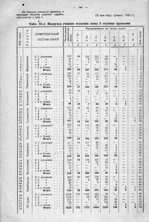 Страница 204