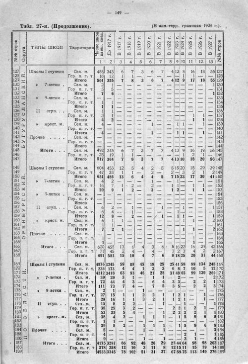 Страница 209