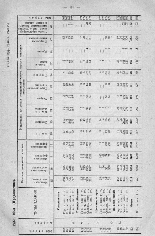 Страница 221