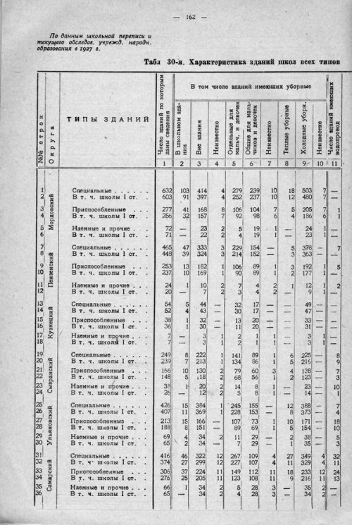Страница 222