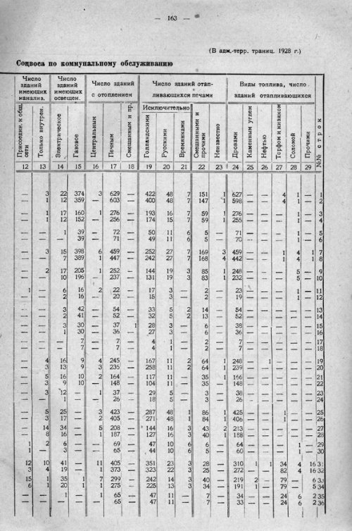 Страница 223
