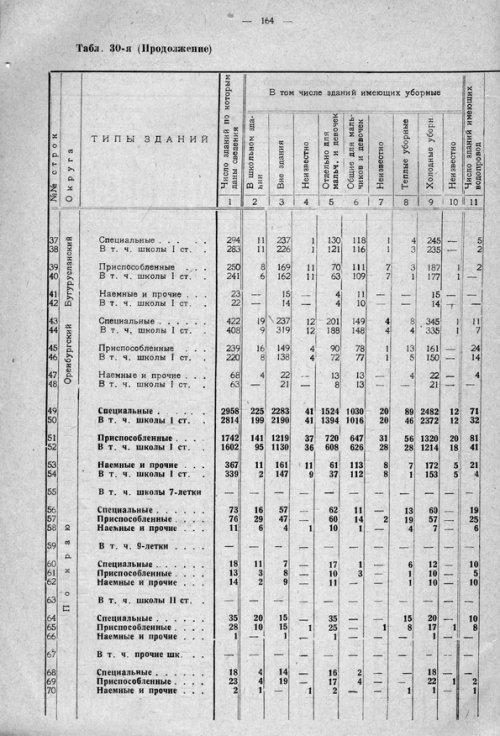 Страница 224