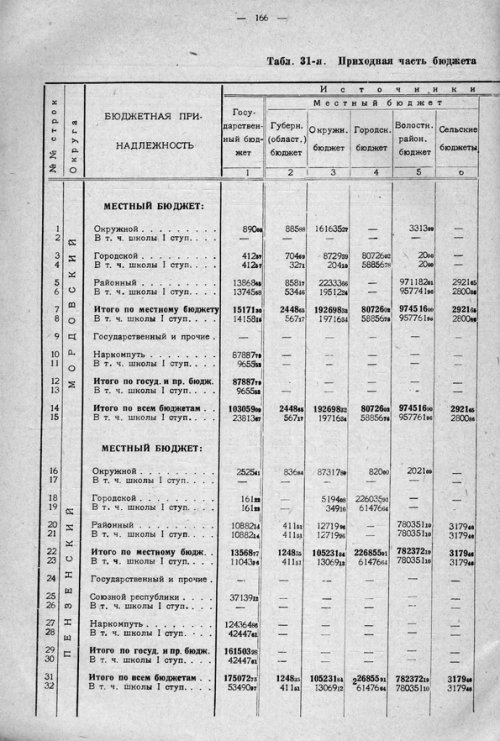 Страница 226