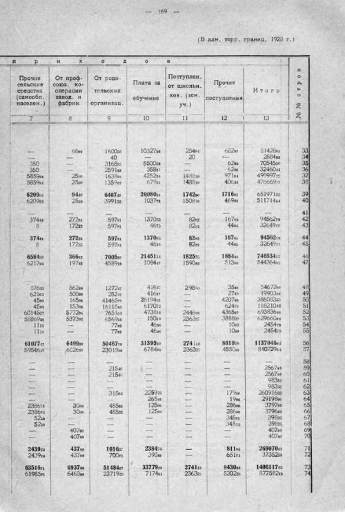 Страница 229