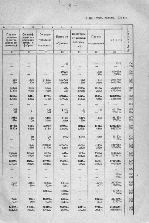 Страница 233