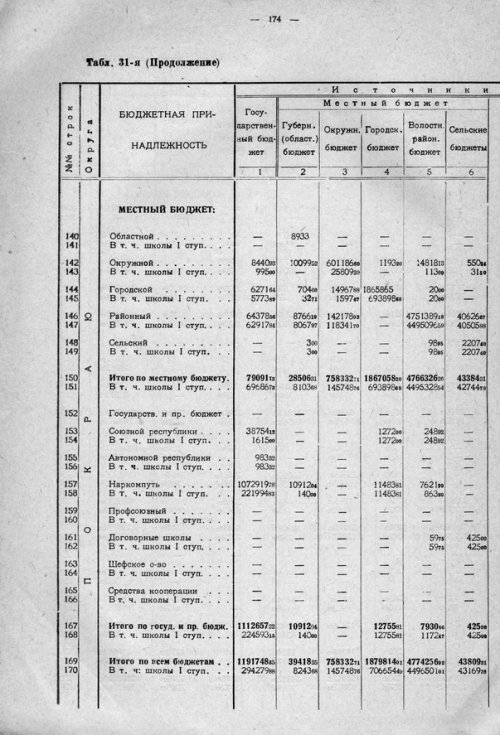 Страница 234