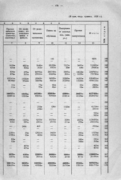 Страница 235