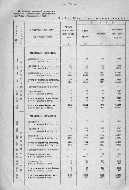 Страница 236