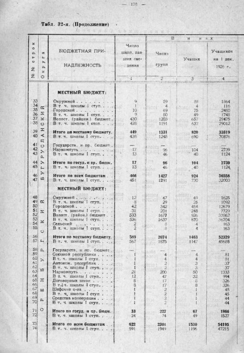 Страница 238