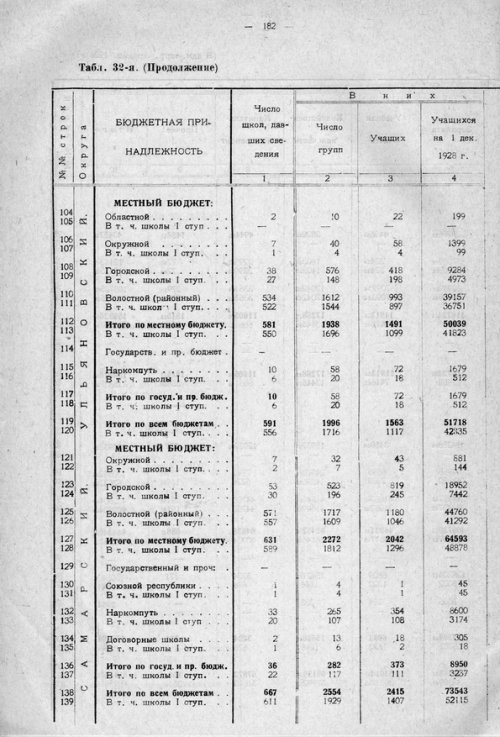 Страница 242