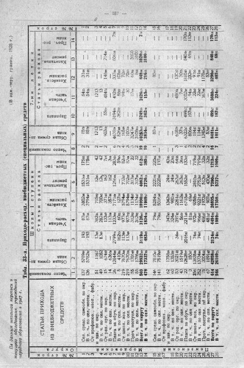 Страница 247