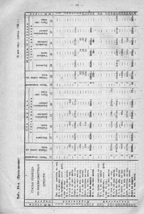 Страница 248