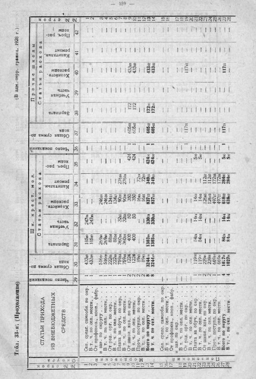 Страница 249