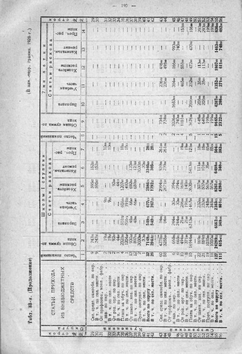 Страница 250