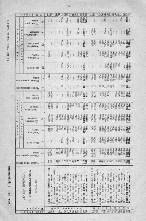 Страница 253