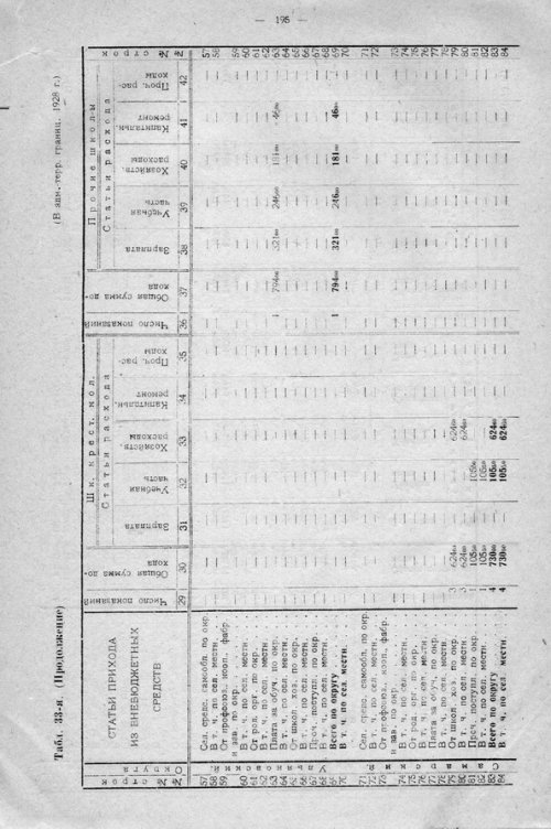 Страница 255