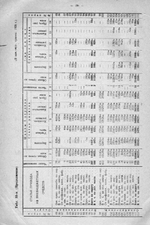 Страница 256