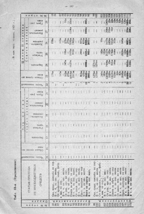 Страница 257