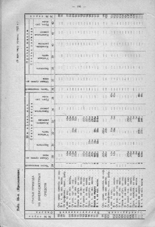 Страница 258