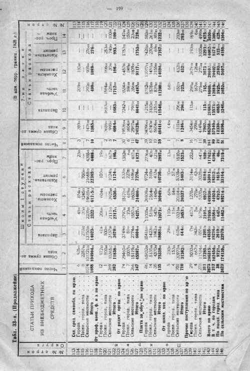 Страница 259
