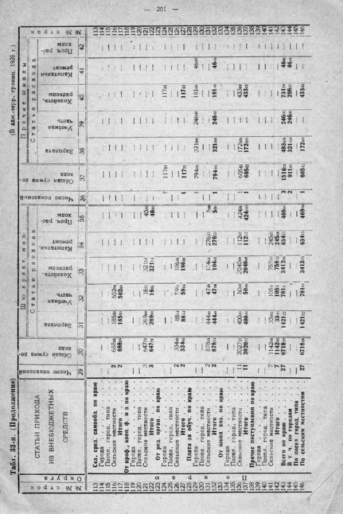 Страница 261