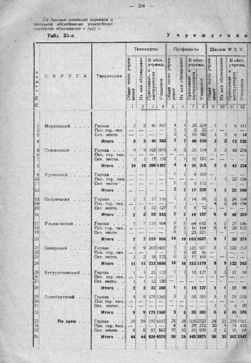 Страница 264