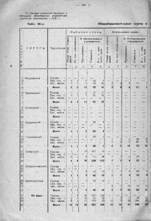 Страница 266