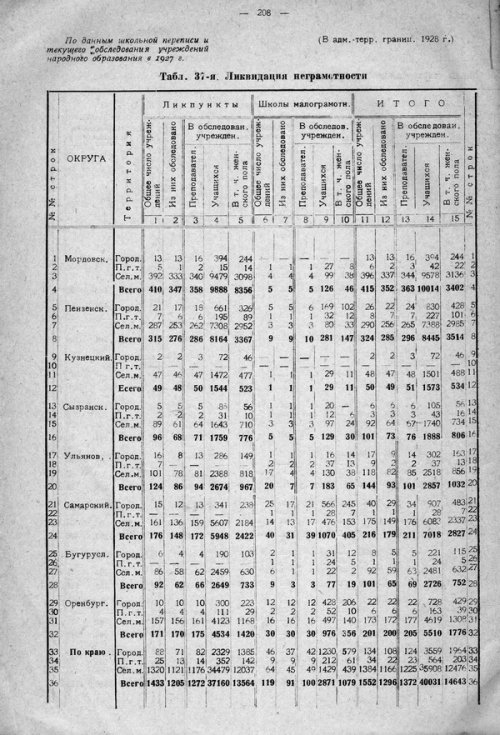 Страница 268