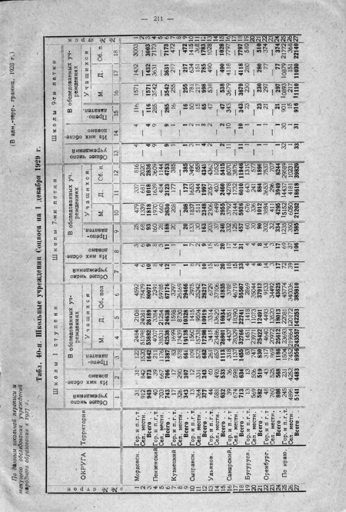 Страница 271