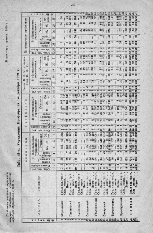 Страница 273