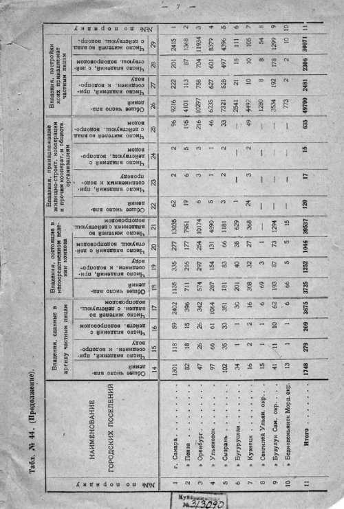 Страница 281