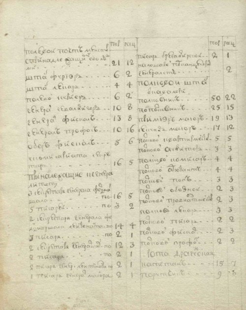 Страница 198